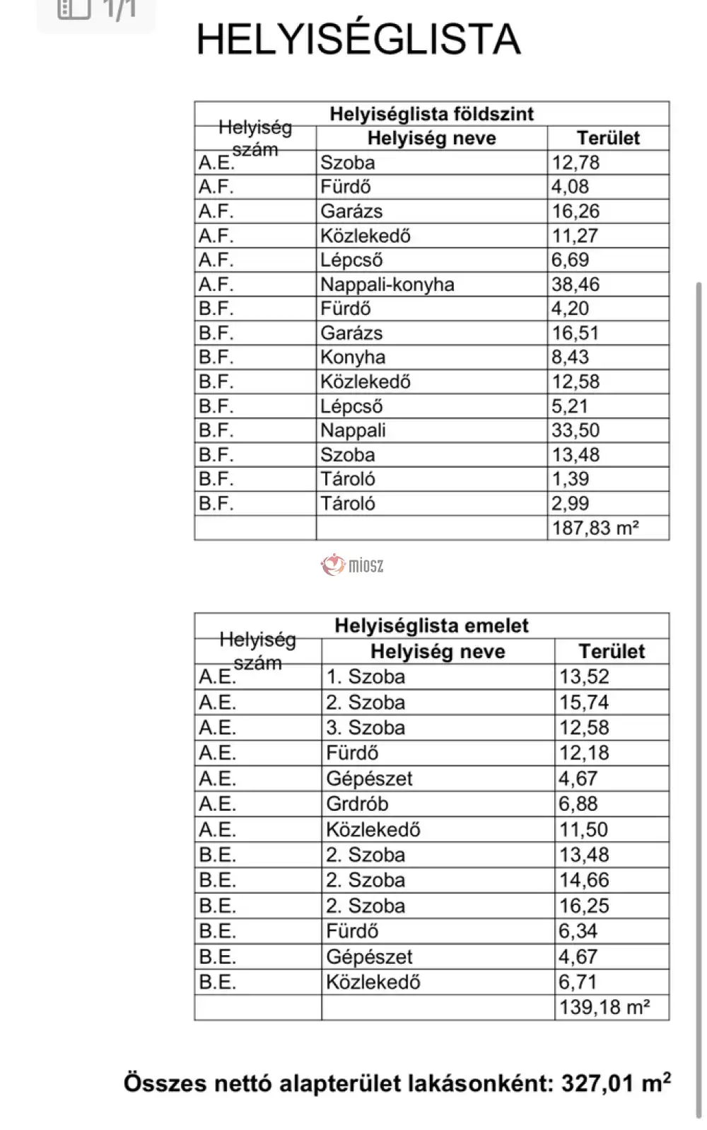 Pest megye - Dunakeszi